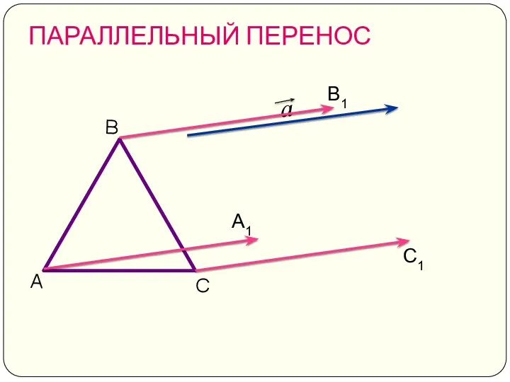 ПАРАЛЛЕЛЬНЫЙ ПЕРЕНОС С1 А1 В1 С А В