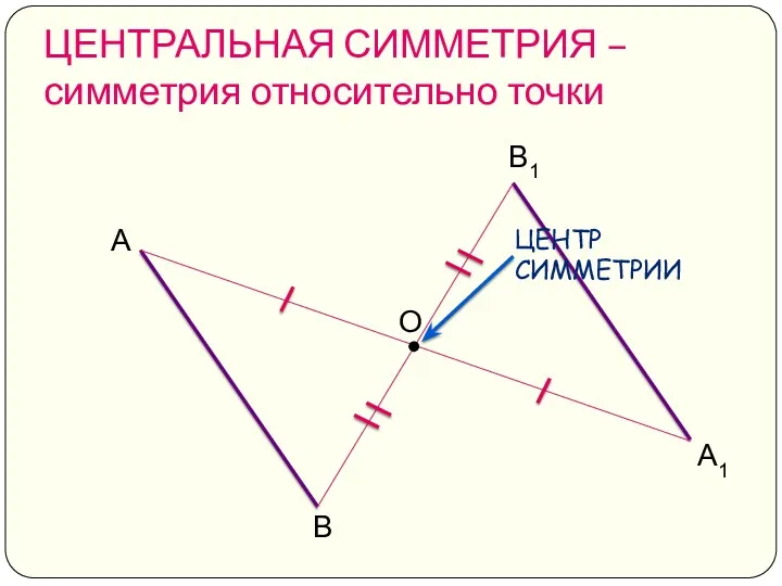 ЦЕНТРАЛЬНАЯ СИММЕТРИЯ – симметрия относительно точки А1 А В В1 О