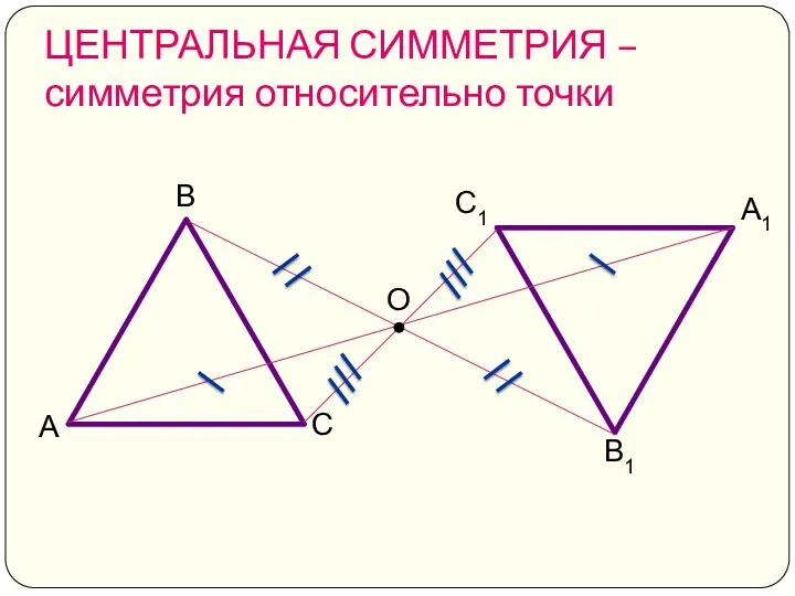 О А1 В1 С1 ЦЕНТРАЛЬНАЯ СИММЕТРИЯ – симметрия относительно точки