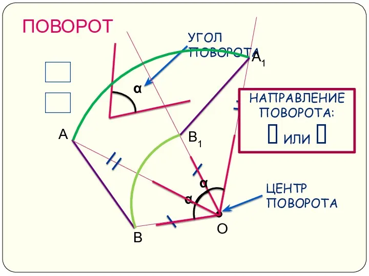 ПОВОРОТ О А В А1 В1 НАПРАВЛЕНИЕ ПОВОРОТА: ? ИЛИ ⮷ ?