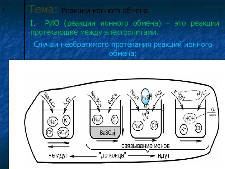 * Тема: Реакции ионного обмена. I. РИО (реакции ионного обмена)