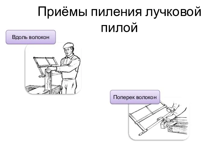 Приёмы пиления лучковой пилой Вдоль волокон Поперек волокон