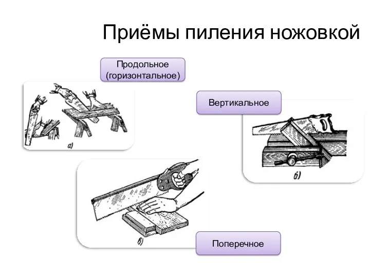 Приёмы пиления ножовкой Продольное (горизонтальное) Вертикальное Поперечное