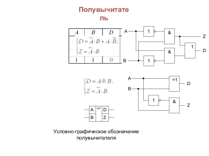 Полувычитатель Условно-графическое обозначение полувычитателя