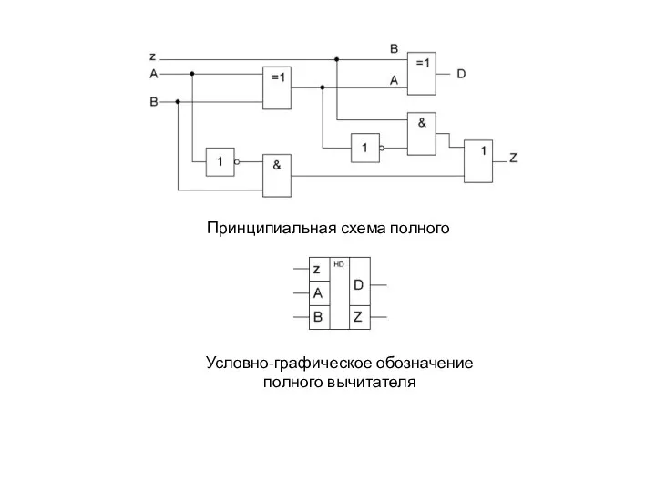 Принципиальная схема полного вычитателя Условно-графическое обозначение полного вычитателя