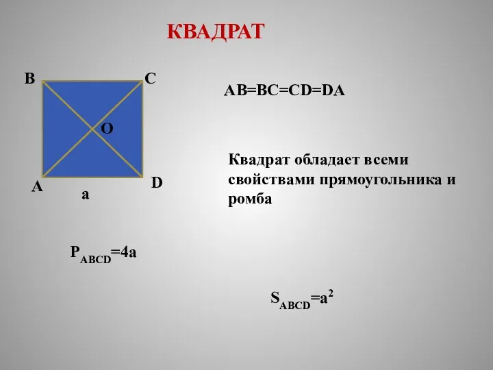 КВАДРАТ A B C D O AB=BC=CD=DA Квадрат обладает всеми свойствами прямоугольника и