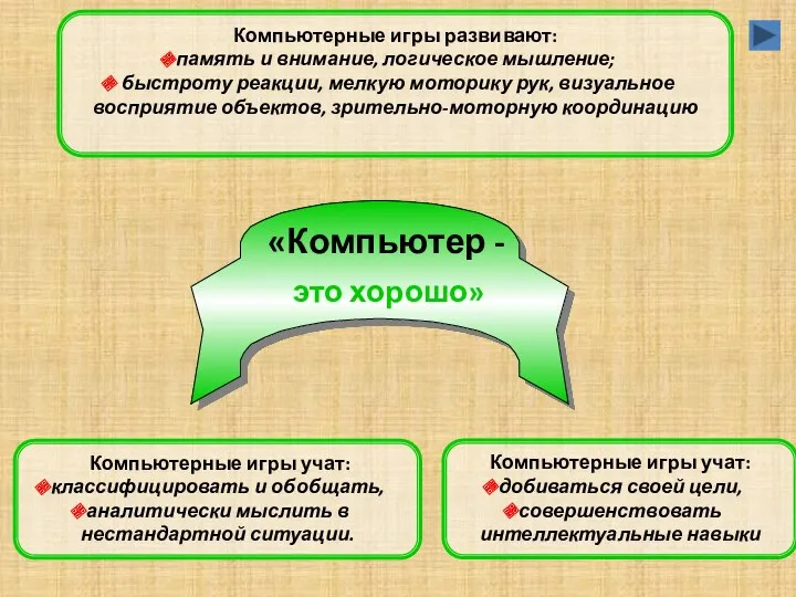 Компьютер ЗА «Компьютер - это хорошо» Компьютерные игры развивают: память и внимание, логическое