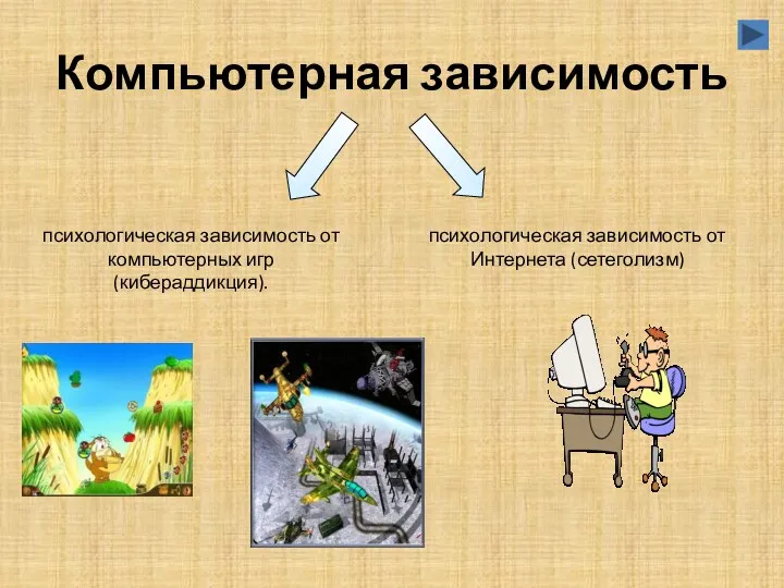 Компьютерная зависимость психологическая зависимость от Интернета (сетеголизм) психологическая зависимость от компьютерных игр (кибераддикция).