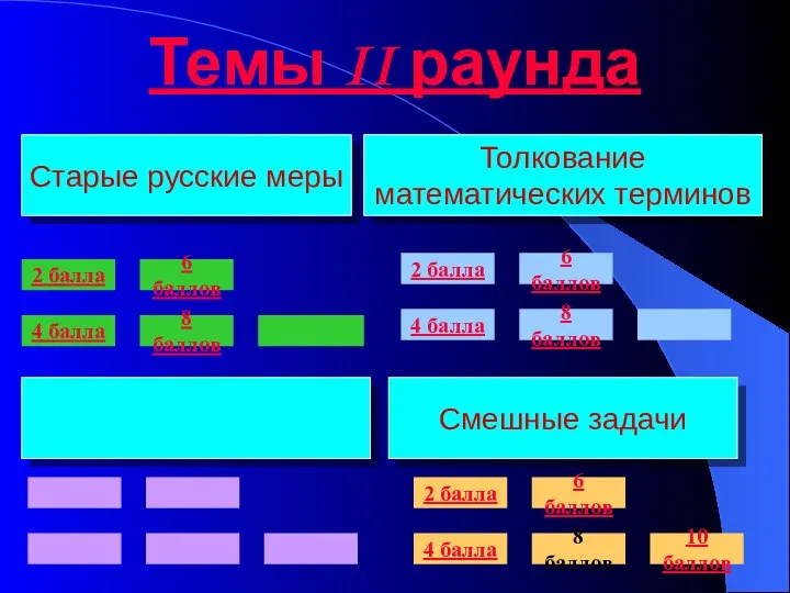 Темы II раунда Старые русские меры Смешные задачи Толкование математических