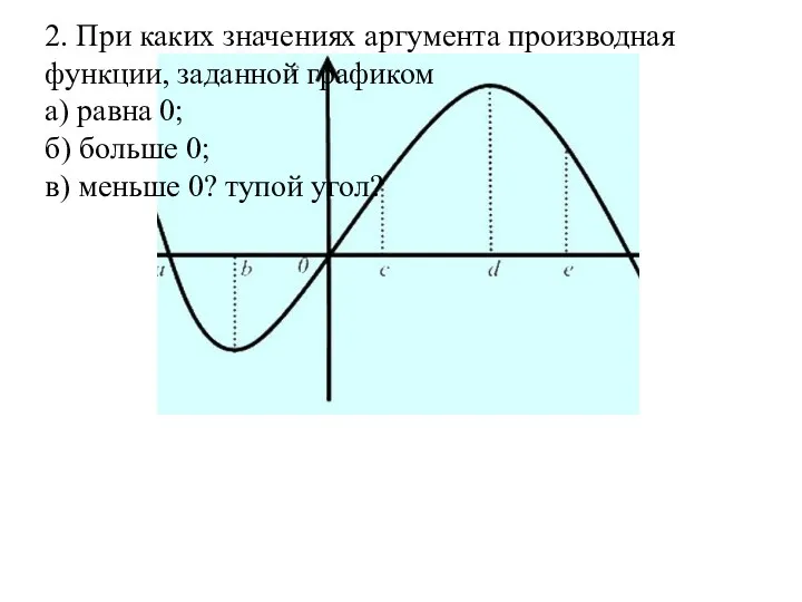 2. При каких значениях аргумента производная функции, заданной графиком а)