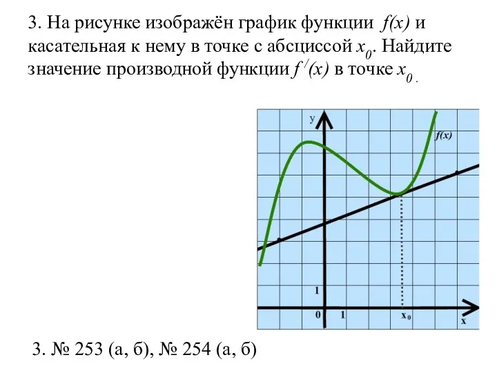3. На рисунке изображён график функции f(x) и касательная к