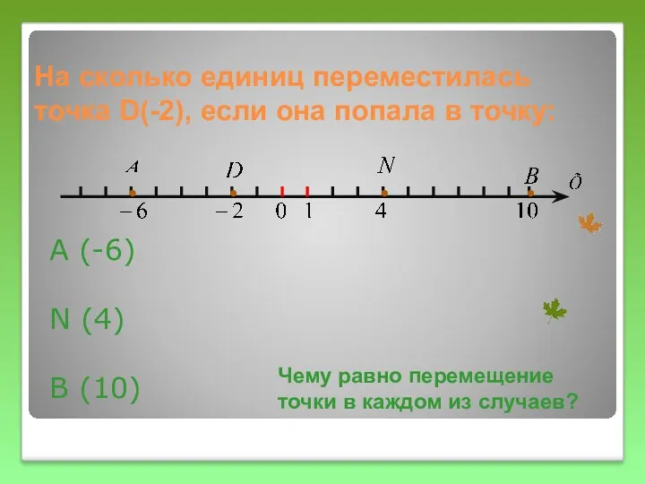 На сколько единиц переместилась точка D(-2), если она попала в