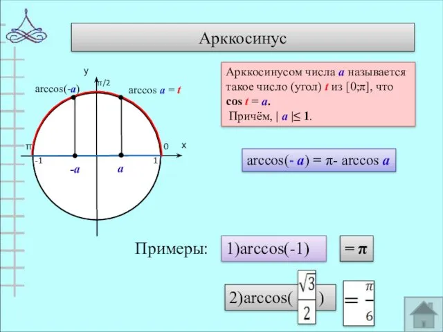 Арккосинус 0 π 1 -1 arccos(-а) Арккосинусом числа а называется такое число (угол)