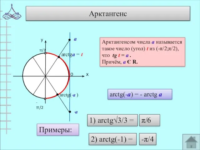 Арктангенс 0 arctgа = t Арктангенсом числа а называется такое число (угол) t