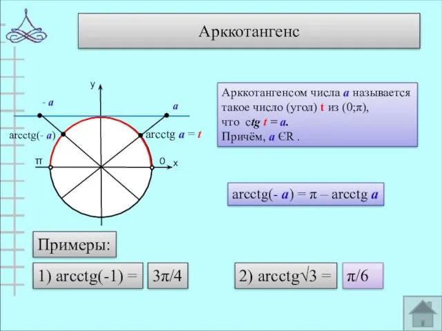 Арккотангенс у х 0 π arcctg а = t Арккотангенсом числа а называется