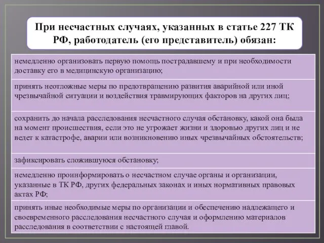 При несчастных случаях, указанных в статье 227 ТК РФ, работодатель (его представитель) обязан: