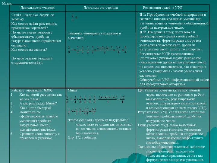 Заменить умножение сложением и вычислить. Ц 1: Приобретение учебной информации