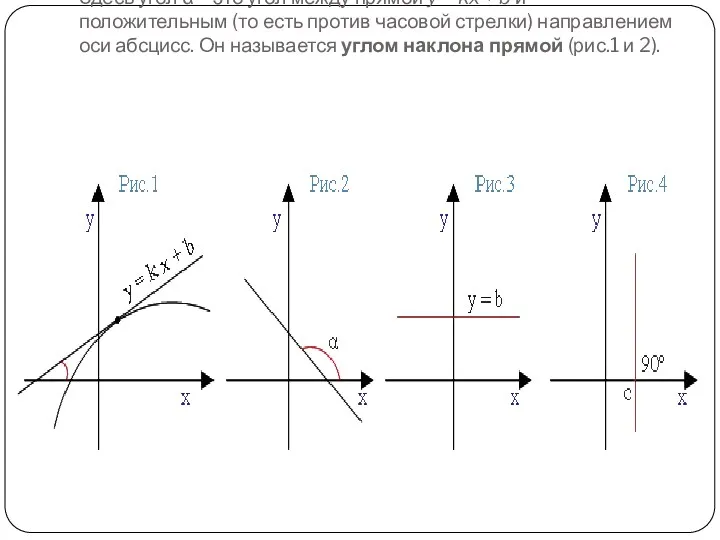 Здесь угол α – это угол между прямой y =
