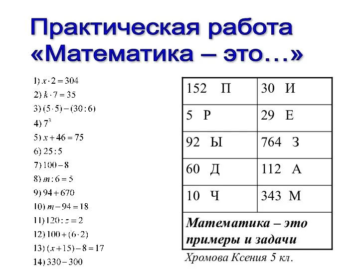 Практическая работа «Математика – это…» Хромова Ксения 5 кл.