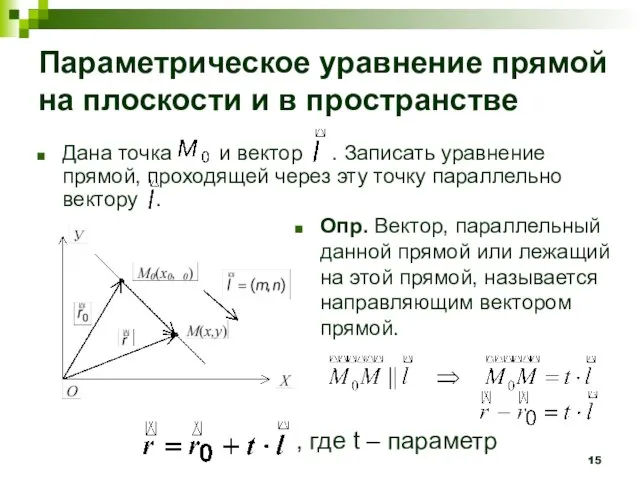 Параметрическое уравнение прямой на плоскости и в пространстве Дана точка