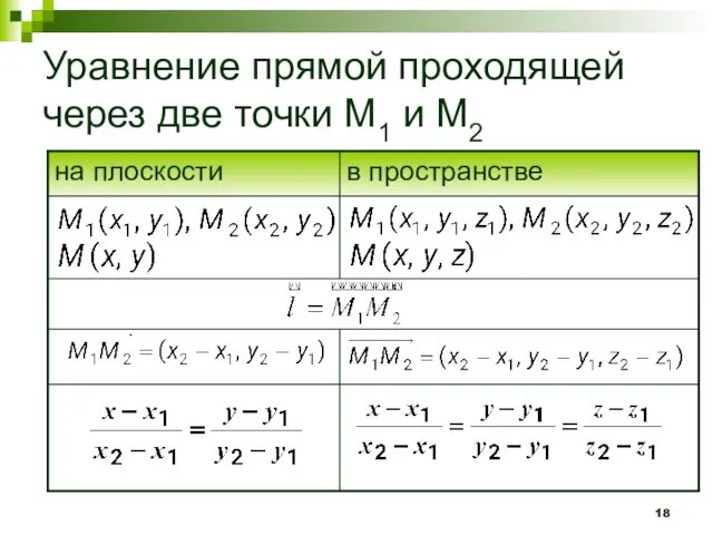 Уравнение прямой проходящей через две точки М1 и М2