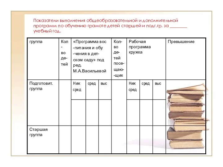 Показатели выполнения общеобразовательной и дополнительной программ по обучению грамоте детей