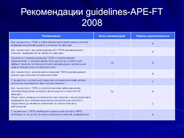 Рекомендации guidelines-APE-FT 2008