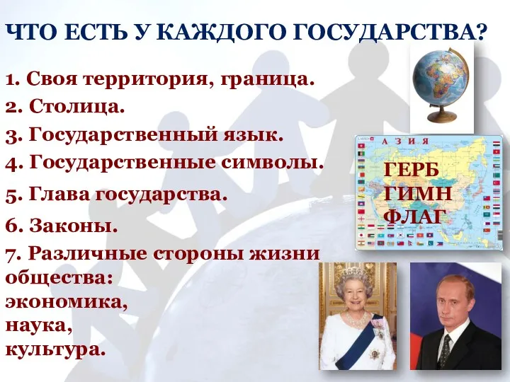 ЧТО ЕСТЬ У КАЖДОГО ГОСУДАРСТВА? 1. Своя территория, граница. 2. Столица. 3. Государственный