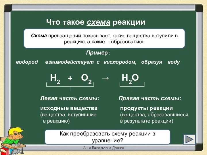 Что такое схема реакции H2 + → О2 H2O Схема