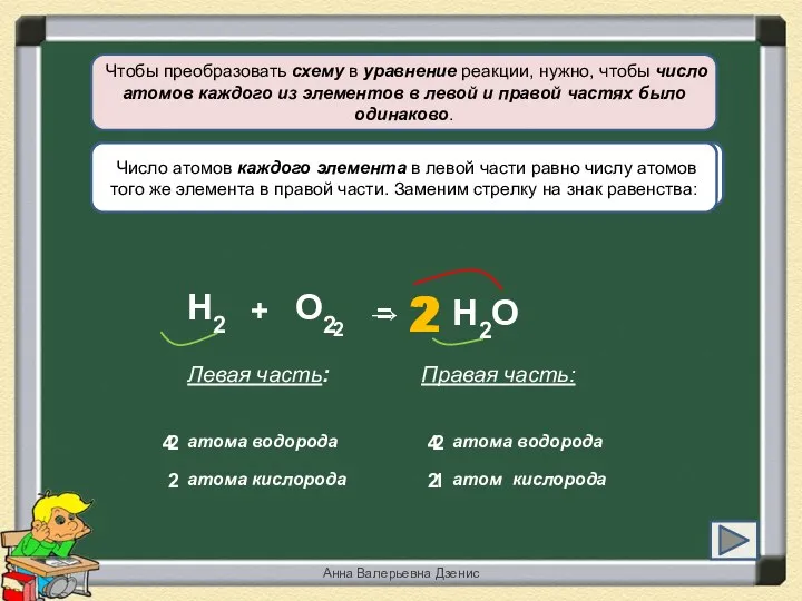 2 H2 + = → О2 H2O Чтобы преобразовать схему