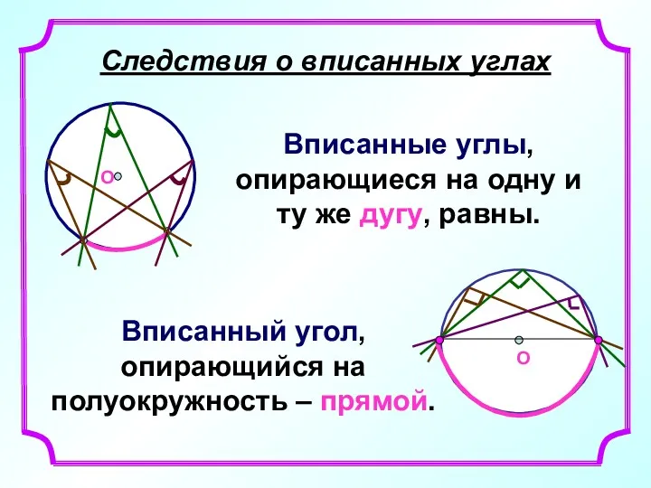 Следствия о вписанных углах Вписанные углы, опирающиеся на одну и ту же дугу,