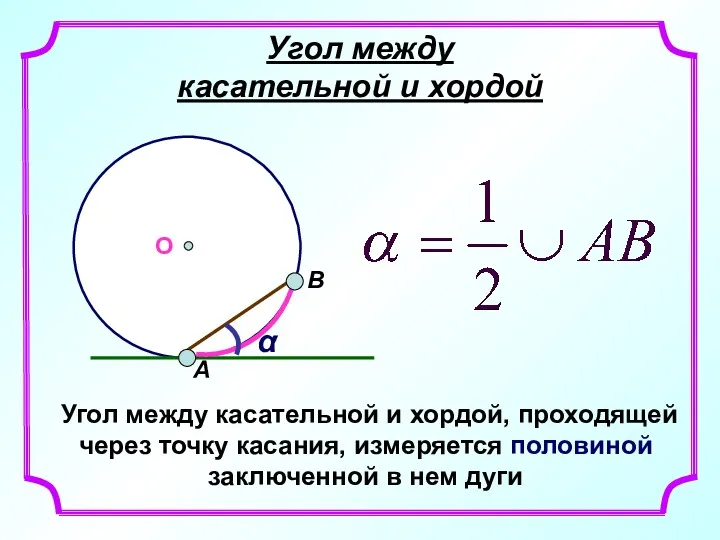 Угол между касательной и хордой О α Угол между касательной и хордой, проходящей