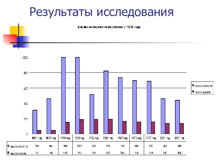 Результаты исследования