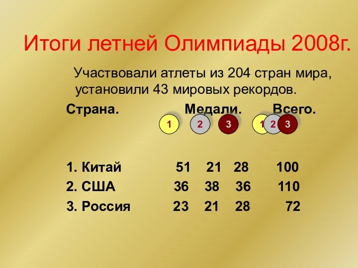 Итоги летней Олимпиады 2008г. Участвовали атлеты из 204 стран мира,