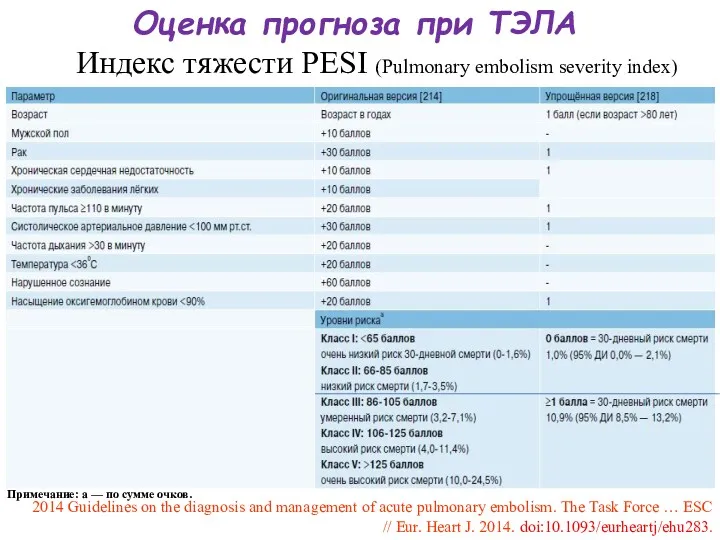 Оценка прогноза при ТЭЛА 2014 Guidelines on the diagnosis and