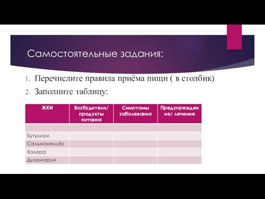 Самостоятельные задания: Перечислите правила приёма пищи ( в столбик) Заполните таблицу: