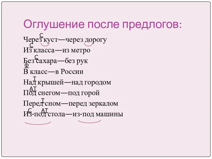 Оглушение после предлогов: Через куст—через дорогу Из класса—из метро Без сахара—без рук В