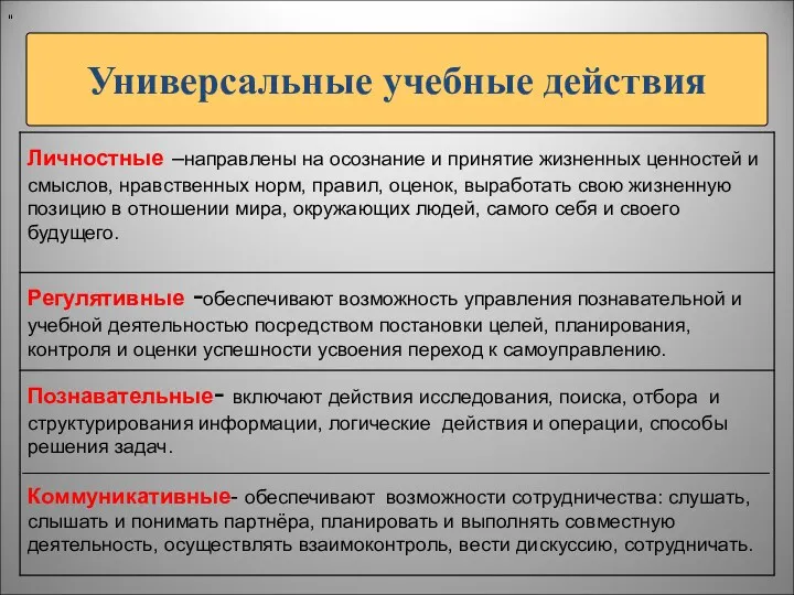 Универсальные учебные действия "