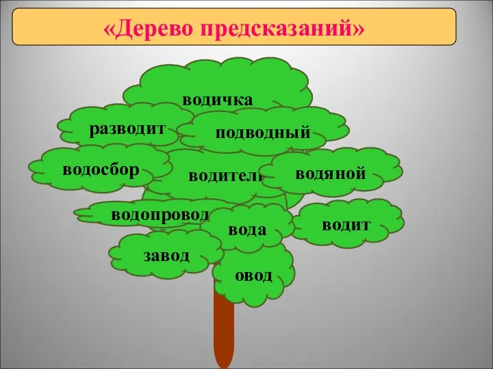 «Дерево предсказаний» водичка водит водитель водяной разводит овод водопровод вода завод водосбор подводный