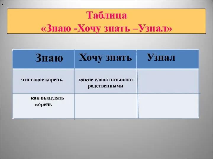 Таблица «Знаю -Хочу знать –Узнал» "