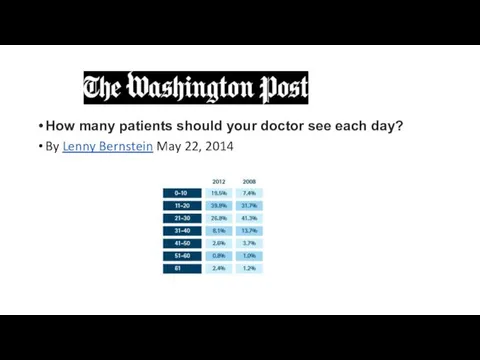 How many patients should your doctor see each day? By Lenny Bernstein May 22, 2014