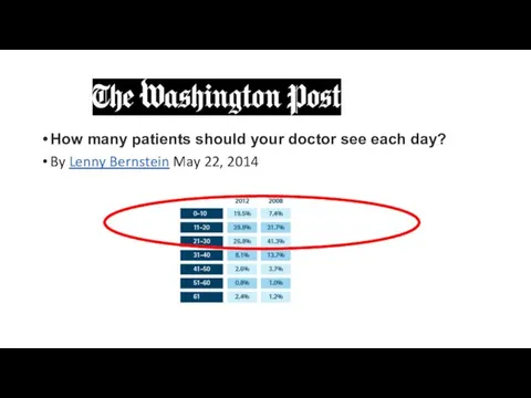 How many patients should your doctor see each day? By Lenny Bernstein May 22, 2014