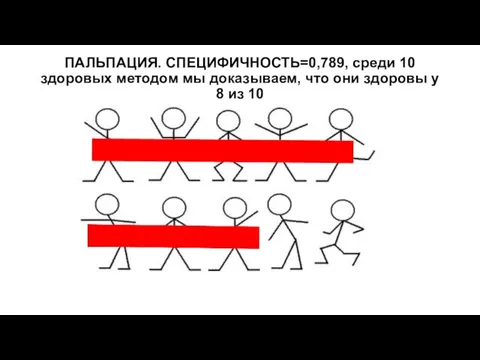 ПАЛЬПАЦИЯ. СПЕЦИФИЧНОСТЬ=0,789, среди 10 здоровых методом мы доказываем, что они здоровы у 8 из 10