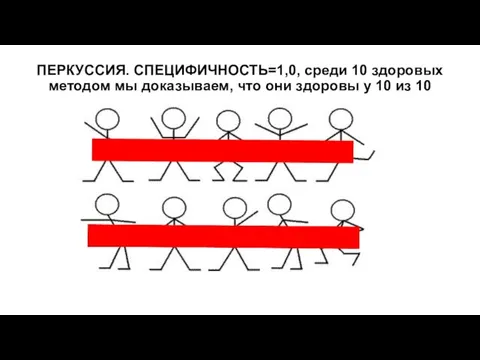 ПЕРКУССИЯ. СПЕЦИФИЧНОСТЬ=1,0, среди 10 здоровых методом мы доказываем, что они здоровы у 10 из 10