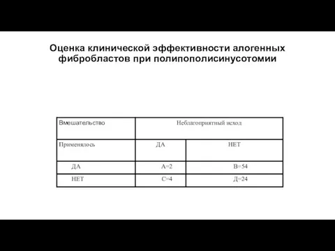 Оценка клинической эффективности алогенных фибробластов при полипополисинусотомии