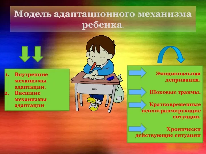 Модель адаптационного механизма ребенка. Внутренние механизмы адаптации. Внешние механизмы адаптации