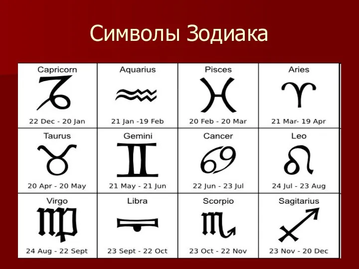 Символы Зодиака