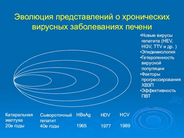 Эволюция представлений о хронических вирусных заболеваниях печени Катаральная желтуха 20е