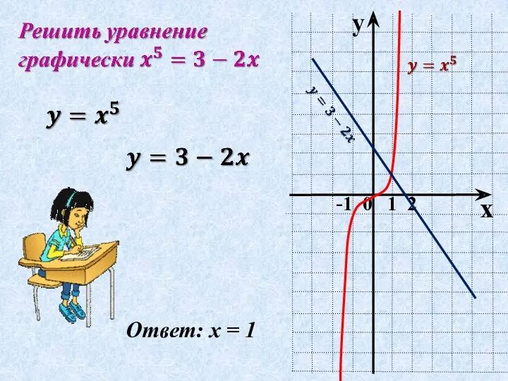 y x -1 0 1 2 Ответ: х = 1