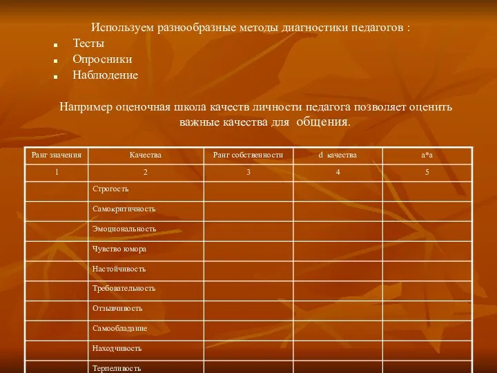 Используем разнообразные методы диагностики педагогов : Тесты Опросники Наблюдение Например оценочная школа качеств